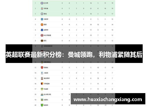 英超联赛最新积分榜：曼城领跑，利物浦紧随其后
